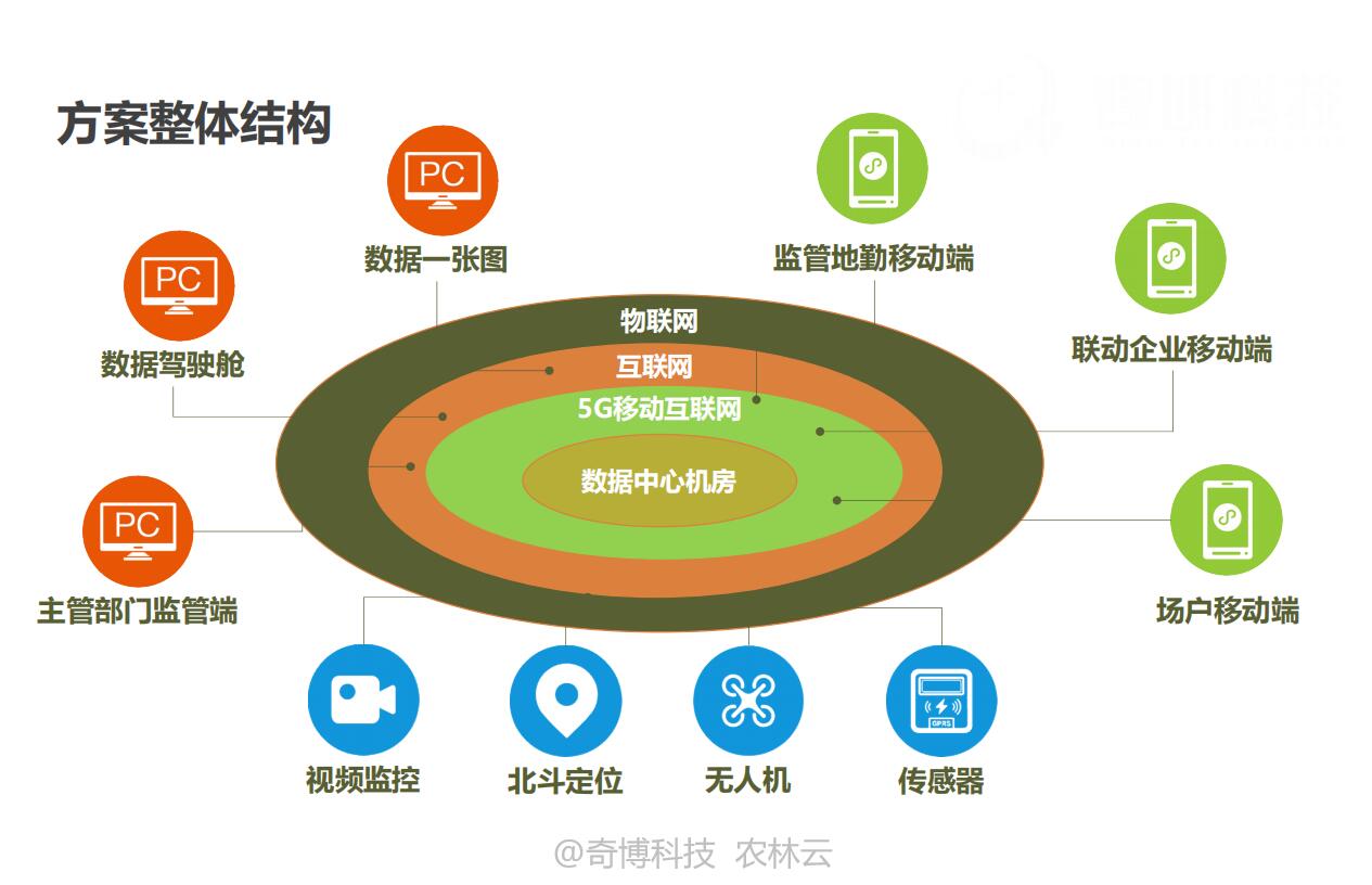 畜禽糞污資源化利用監(jiān)管重要抓手，奇博農(nóng)林云破解行業(yè)難題，助力產(chǎn)業(yè)綠色發(fā)展