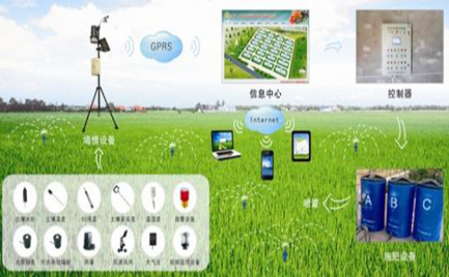 來！一圖讓你看懂農(nóng)業(yè)未來發(fā)展趨勢——農(nóng)業(yè)物聯(lián)網(wǎng)