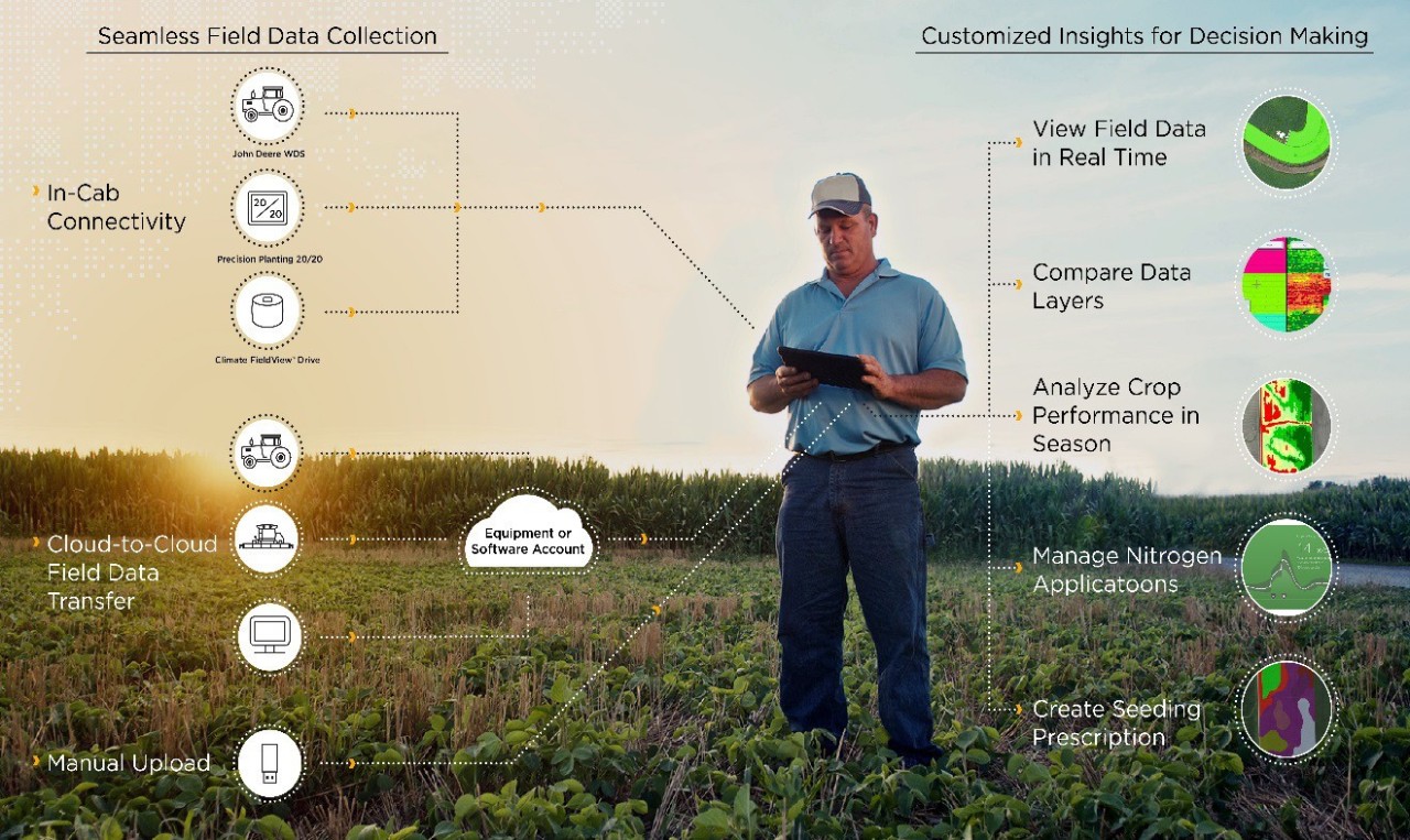 什么是數字農業？