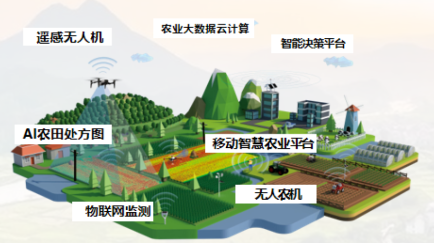 【數(shù)字農(nóng)業(yè)】無人農(nóng)場：科技耕耘出的智慧綠洲