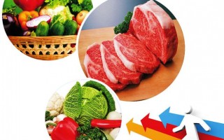 生鮮電商短板，給怎么能“補”全？