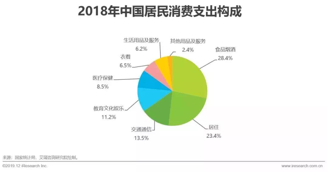 中國堅(jiān)果行業(yè)研究報(bào)告出爐！今年如何抓住新風(fēng)口？