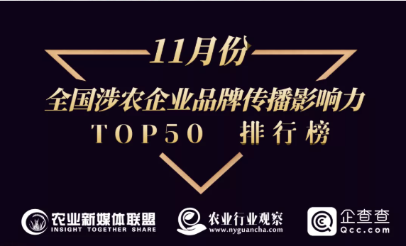 【榜單】11月全國涉農企業品牌傳播影響力TOP50榜單全網發布