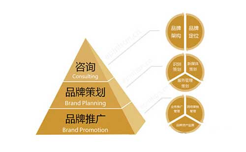 農資品牌要想家喻戶曉該如何包裝？