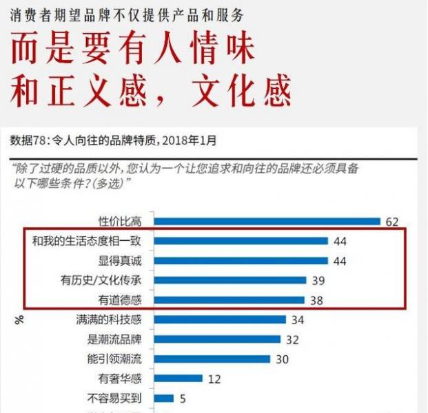 22.png 消費升級三大趨勢下,品牌營銷新機會
