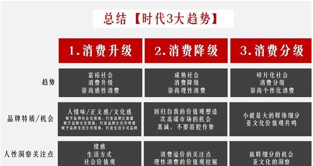 28.png 消費升級三大趨勢下,品牌營銷新機會