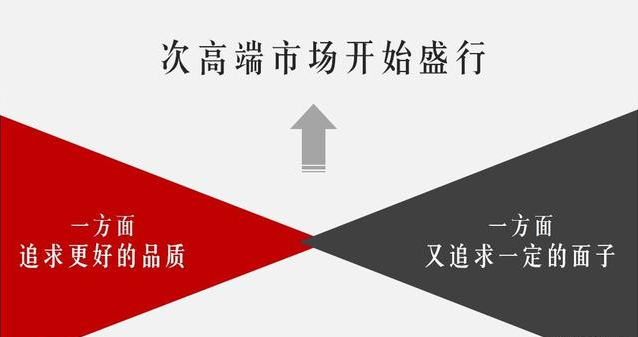 26.png 消費升級三大趨勢下,品牌營銷新機會