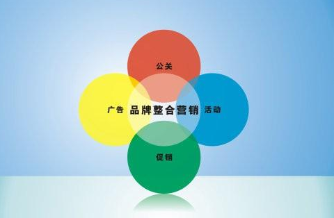 企業的品牌整合營銷傳播及推廣策略解析