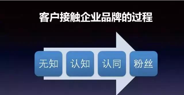 32.png 什么是品牌推廣?品牌的建設對于企業來講,重要嗎?