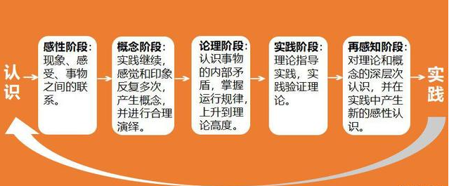 3.png 營銷的本源:用戶需求到底是怎么來的