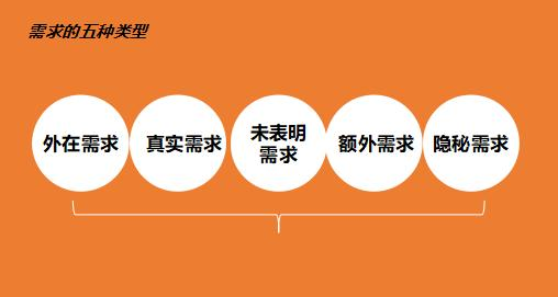 5.png 營銷的本源:用戶需求到底是怎么來的