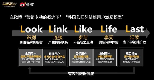 14.png 社交媒體開啟品牌營銷的永動機模式(附案例詳解)