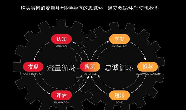 12.png 社交媒體開啟品牌營銷的永動機模式(附案例詳解)