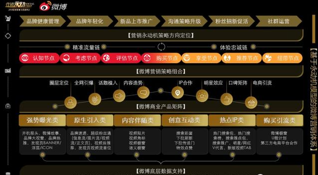 13.png 社交媒體開啟品牌營銷的永動機模式(附案例詳解)