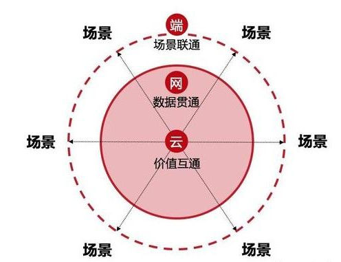 11.png 打好品牌營銷陣地戰的三個底層邏輯