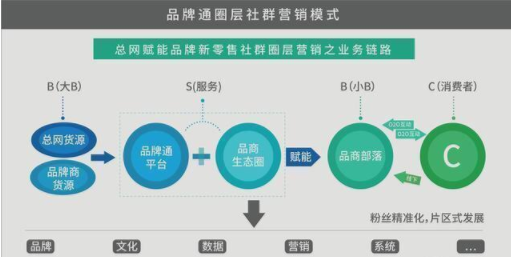 13.png 打好品牌營銷陣地戰的三個底層邏輯