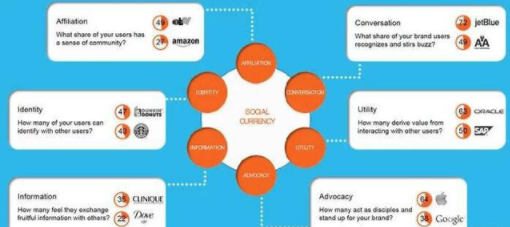 15.png 打好品牌營銷陣地戰的三個底層邏輯