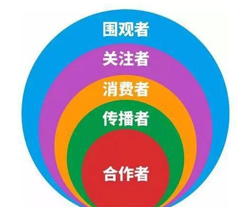 9.png 打好品牌營銷陣地戰的三個底層邏輯