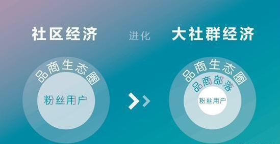 10.png 打好品牌營銷陣地戰的三個底層邏輯