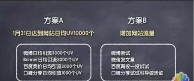 8.png 網絡營銷策劃技巧——90%的人都不懂的思維