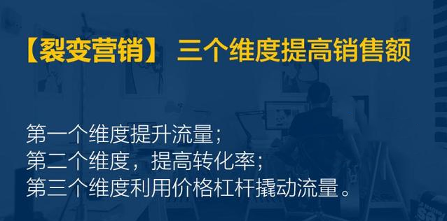 3.png 品牌營銷的四大維度和十大法則