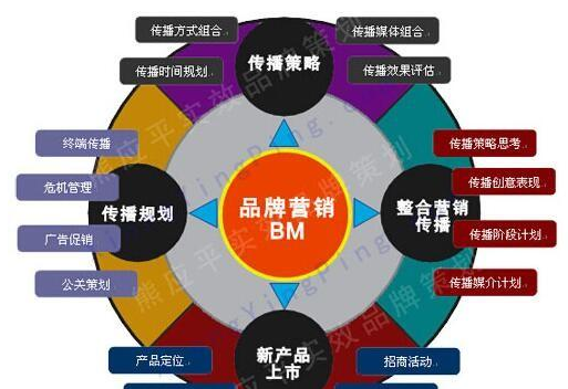 21.png 品牌營銷推廣幫助企業提高品牌形象