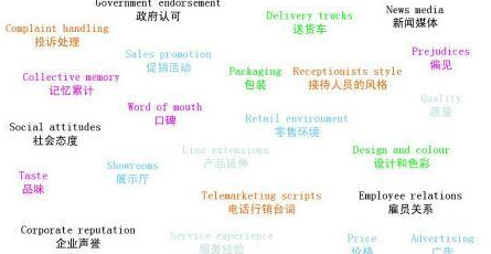 22.png 品牌營銷推廣幫助企業提高品牌形象