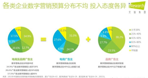 12.png 精準營銷四大操盤、四大底層邏輯、五大案例分享