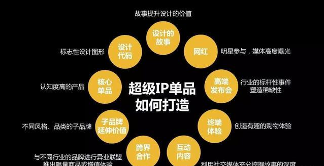 14.png 精準營銷四大操盤、四大底層邏輯、五大案例分享