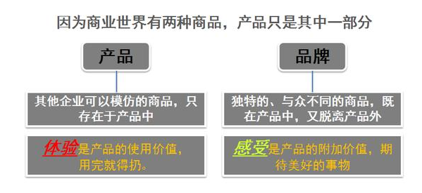 53.png 連鎖企業怎么做品牌營銷