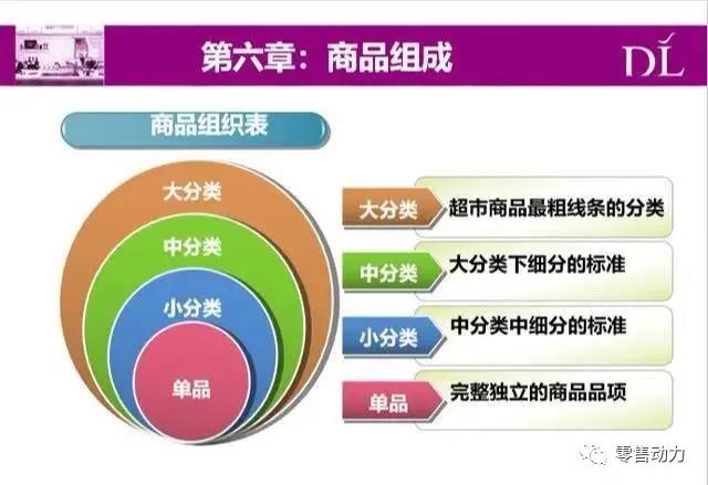 胖東來九大章節(jié)管理培訓(xùn)PPT