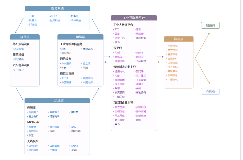 【ppt資料分享】47張新質生產力產業鏈圖譜!