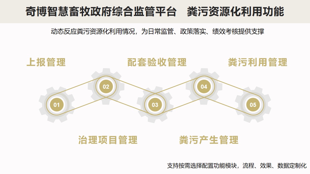 奇博科技：構建畜禽糞污處理和資源化利用平臺，賦能農業可持續