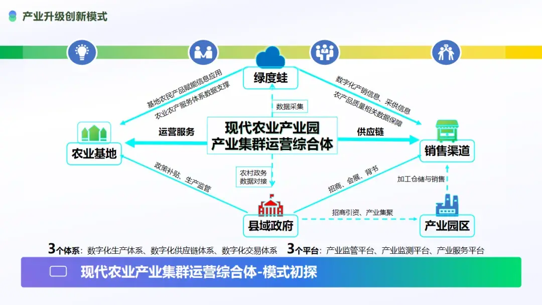 綠度股份鄒曉明：數字化賦能縣域產業轉型與升級