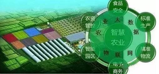 英、美、法、德、日五國如何搞智慧農業？