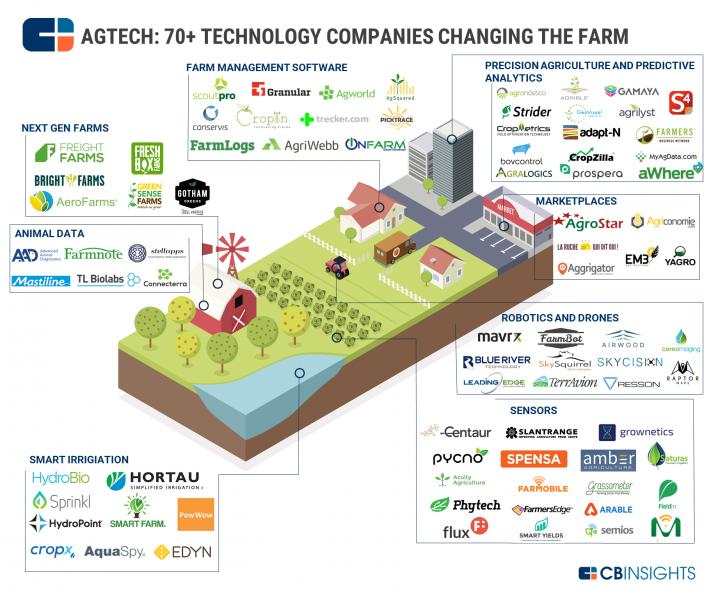 Agtech-Market-Map-V2-update.png