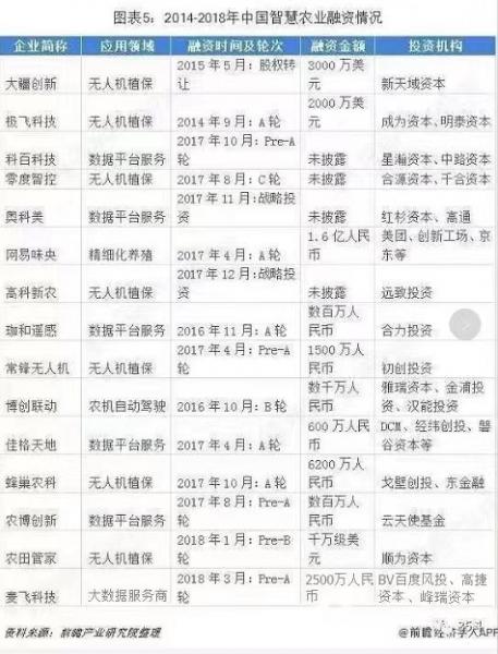 一文讀懂智慧農業：行業機會、發展模式、場景應用、未來路線