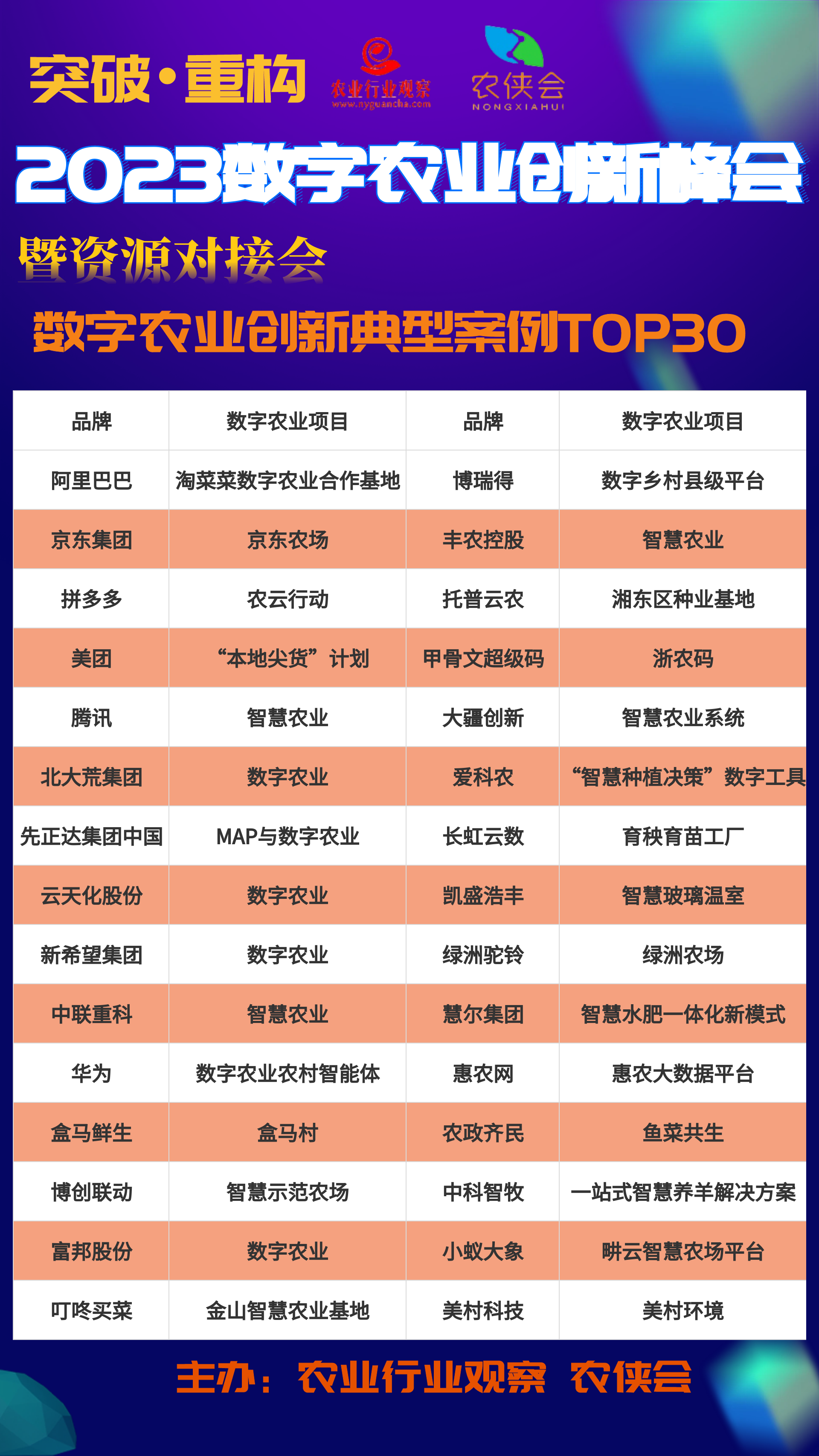 數字農業創新榜單top30.png