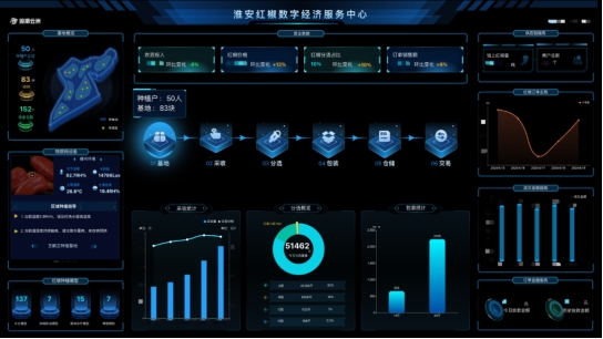 浪潮云洲“產業融合一體化服務”模式加速復制，助推縣域產業高質量發展